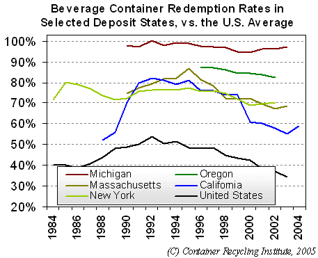 State Recycling Laws - Battery Council.