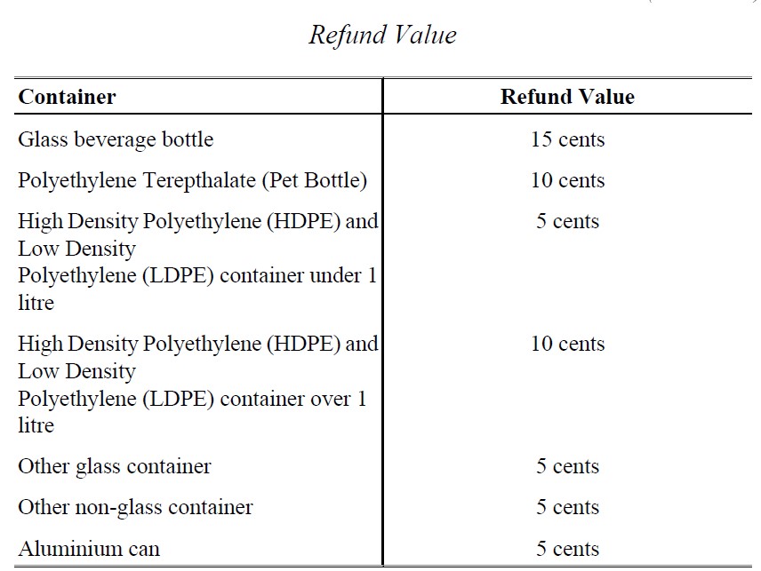 Barbados Refund Values