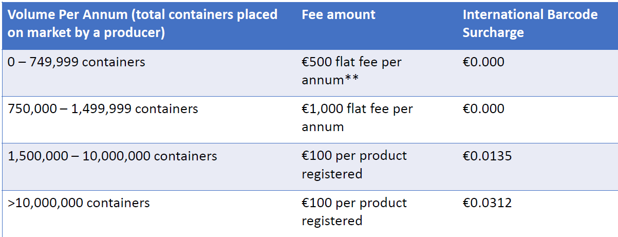 IE_registrationproducer_fees.png