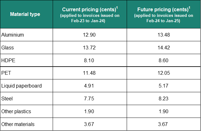 NSW_23-24_SupplierPrices.png