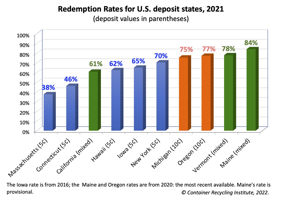 RRs_10_states_2019.jpg