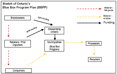 ON BlueBoxChart