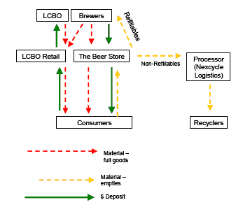 ON SystemChart