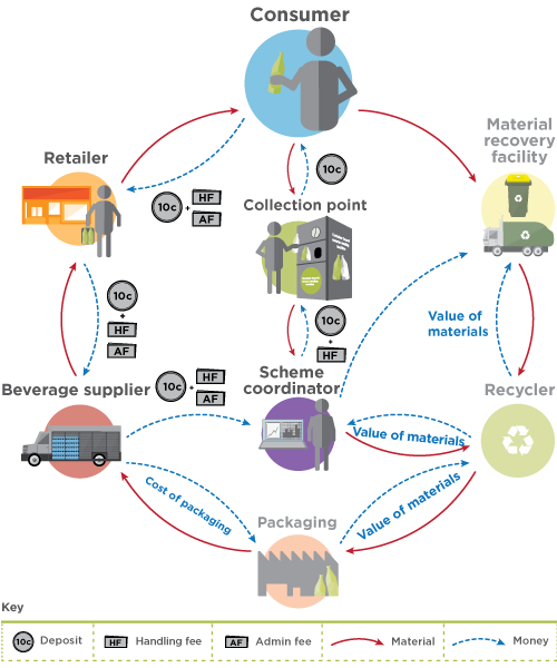 cds infographic